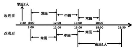 如何縮短微生物藥敏試驗(yàn)報(bào)告時(shí)間